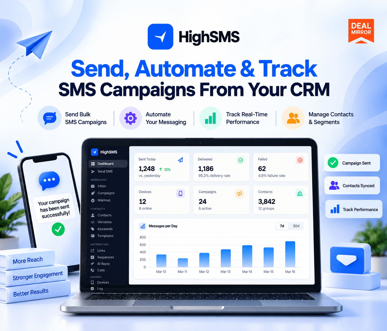 HighSMS: SMS Messaging Platform Built for GoHighLevel