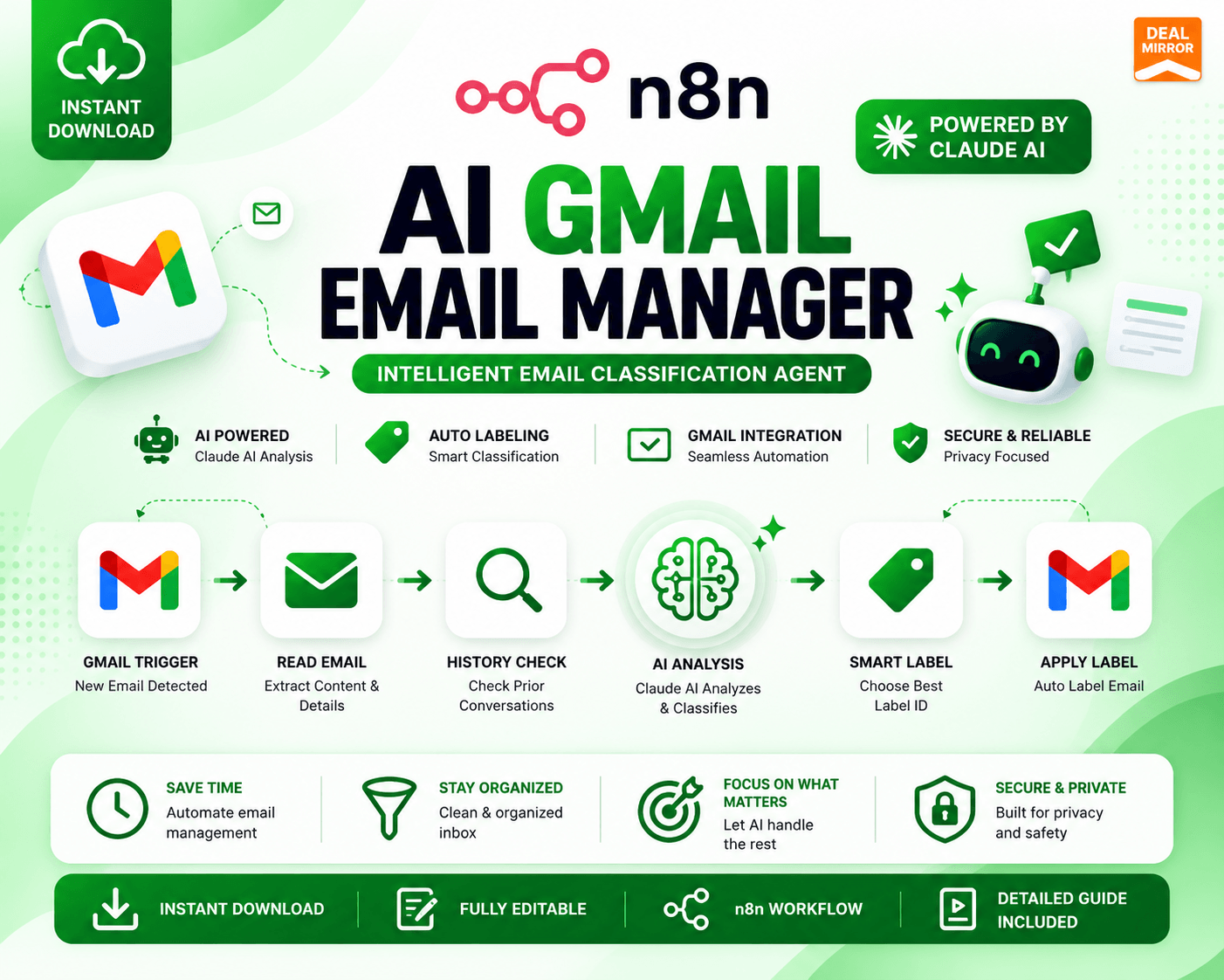 N8N AI Gmail Email Manager: Automate Your Inbox With AI