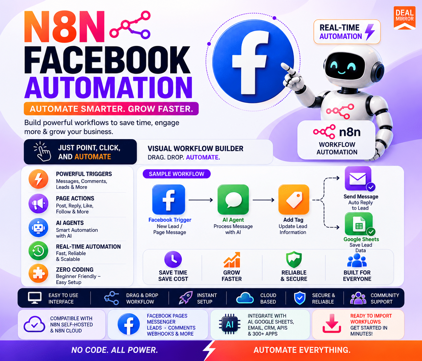 N8N Facebook Automation Template: Automate Facebook Workflows