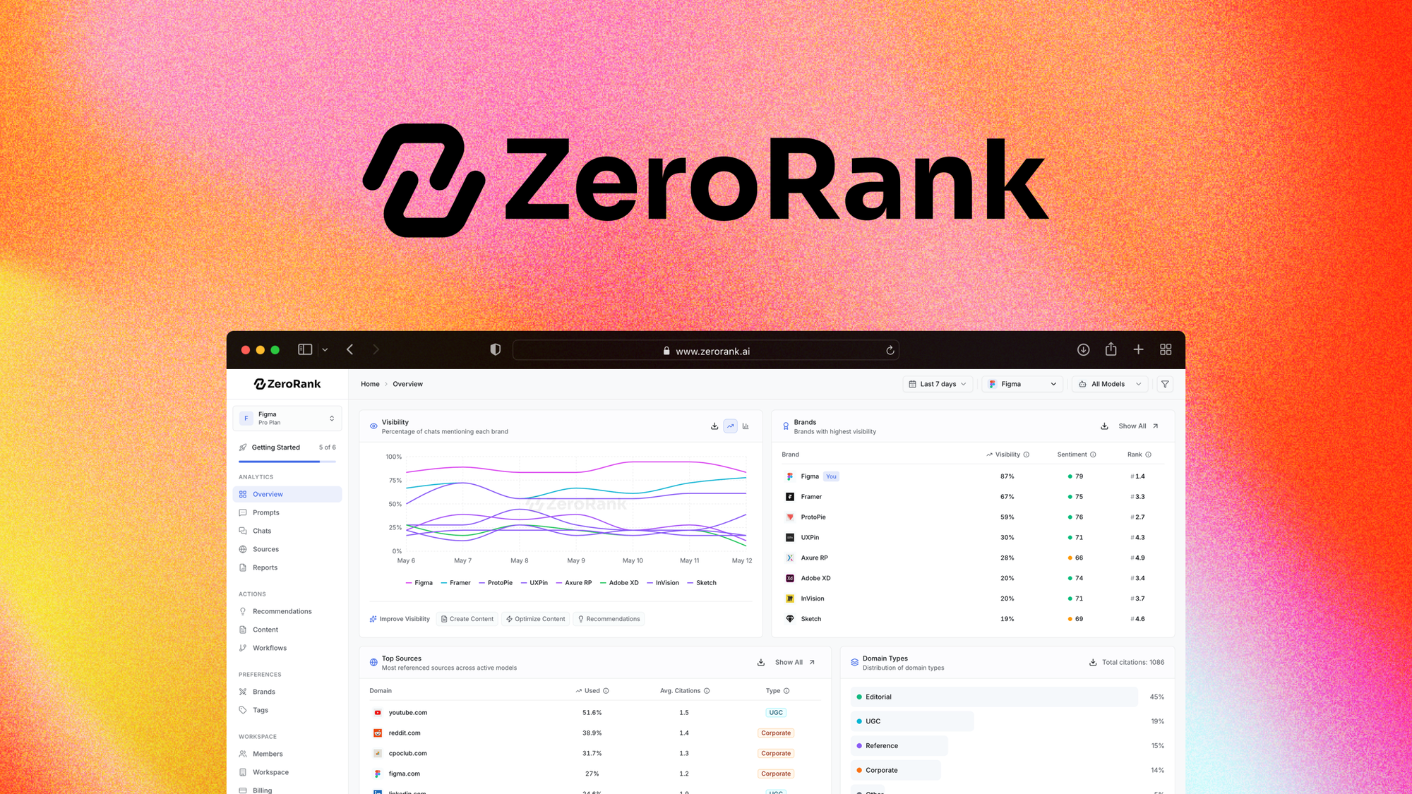 ZeroRank AI